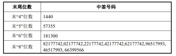 京海策略 光伏产业链集体反弹