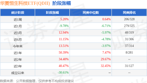 贵丰配资 一季报点评：华夏恒生科技ETF(QDII)基金季度涨幅20.30%