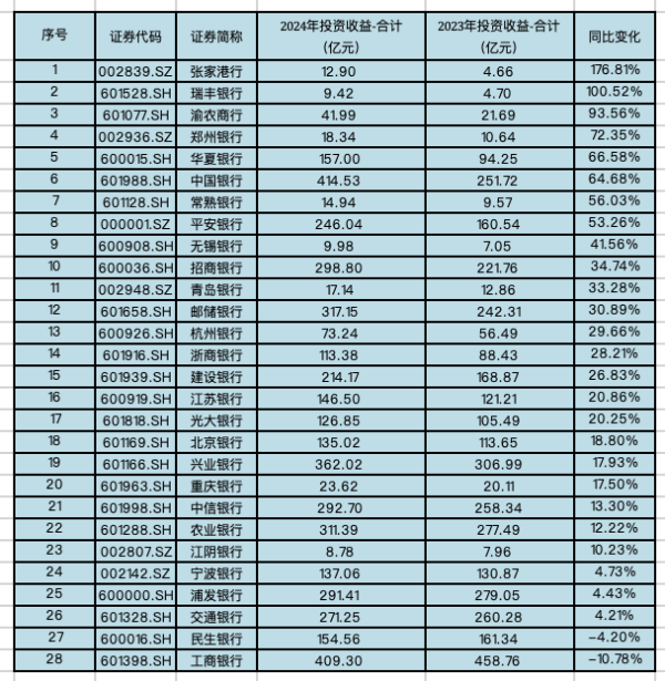 大牛配资 银行去年“买债”大举创收，未来面临市场波动挑战