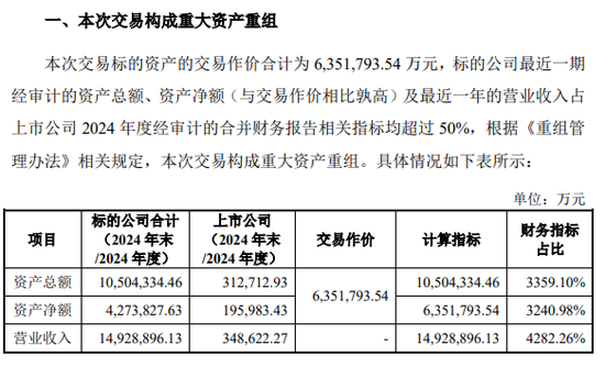 钱投网 002379，重大资产重组，超600亿重磅收购！